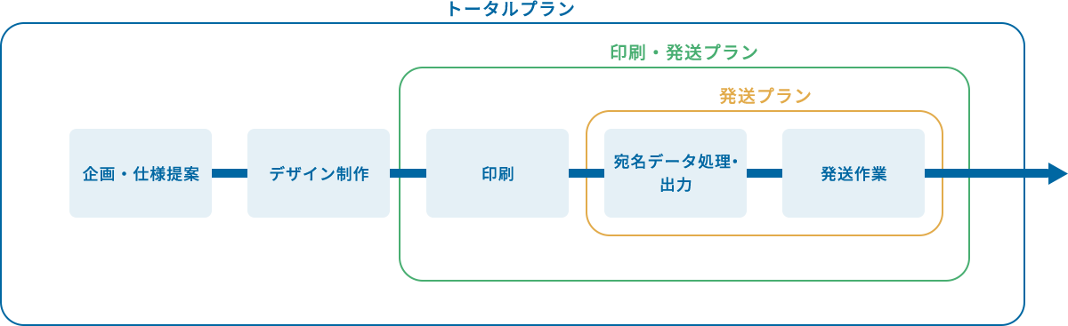 プランイメージ