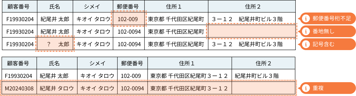 不着となるデータの除外や重複しているデータ