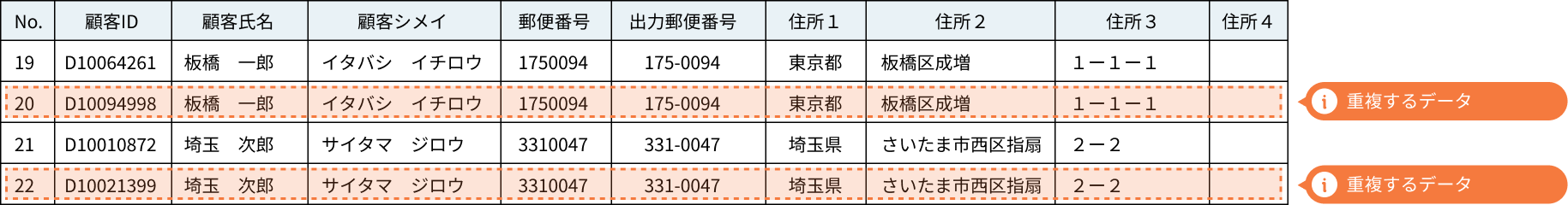 重複チェック