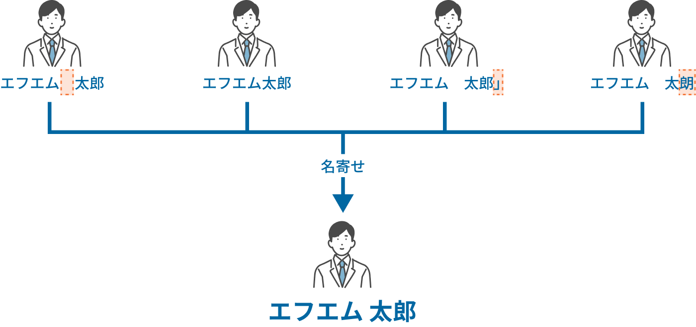 入力ミスによるゆらぎ