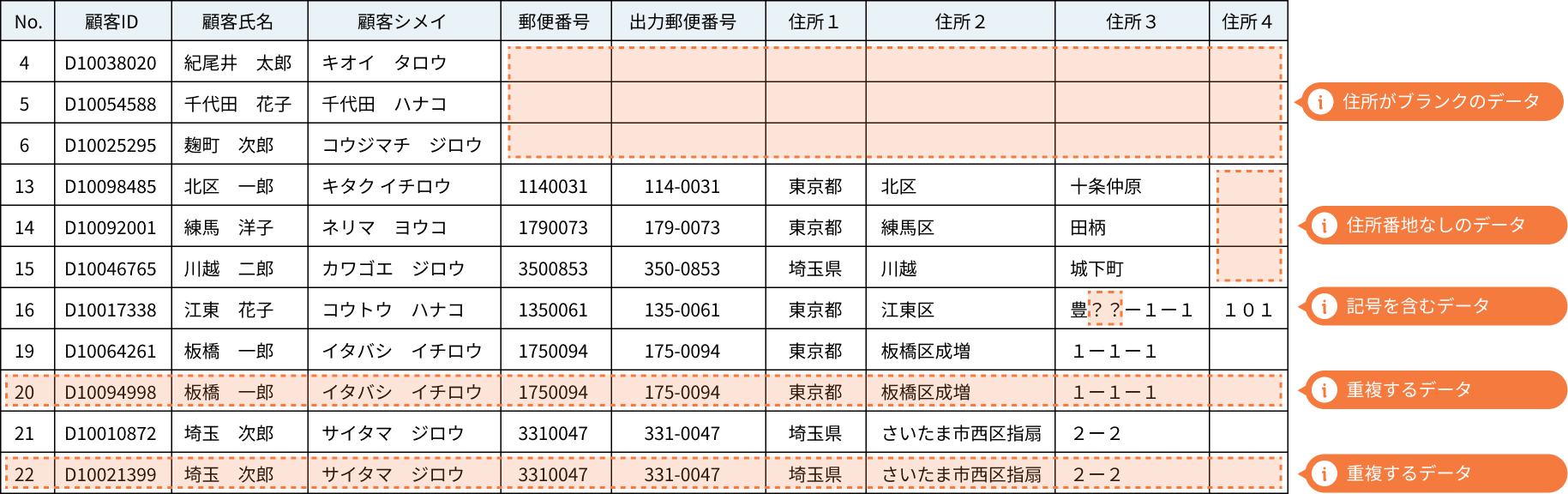 保留確認データ 報告サンプル