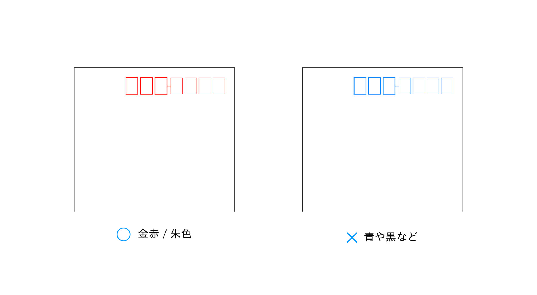 郵便はがきの制作ルール | 株式会社エフエムディービー(FMDB)